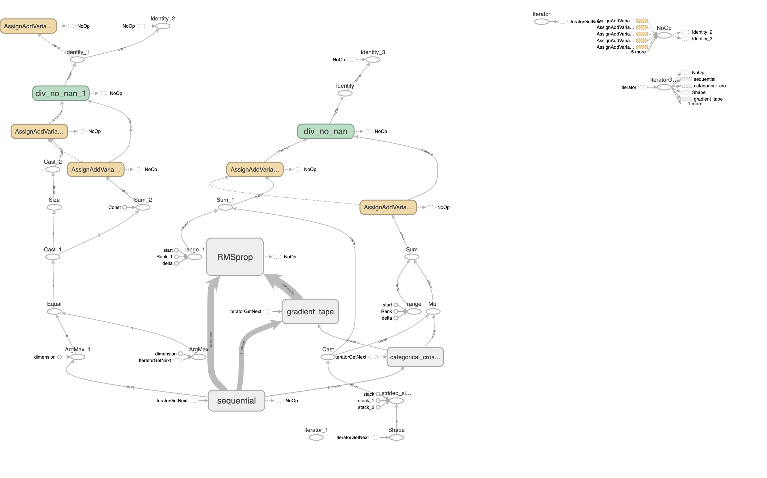 Resource Description for run_2021_m_02-00_07_32_train.png